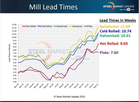 sheet metal part price|current steel prices per pound.